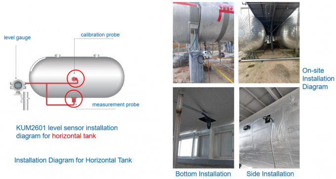 เครื่องวัดระดับที่ติดตั้งภายนอกที่มีผลิต HART สําหรับการติดตามระดับถังระดับแนวราบอุตสาหกรรม 2