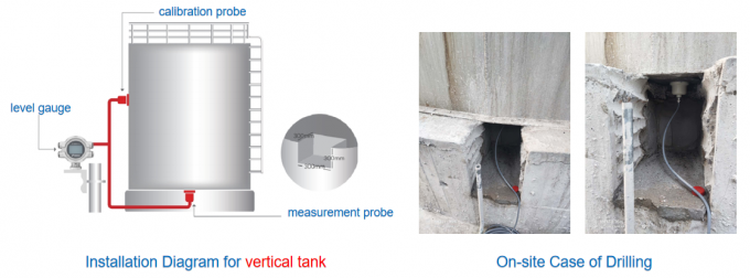 เครื่องวัดระดับที่ติดตั้งภายนอกที่มีผลิต HART สําหรับการติดตามระดับถังระดับแนวราบอุตสาหกรรม 3