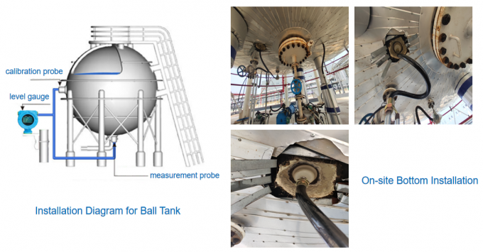 เครื่องวัดระดับที่ติดตั้งภายนอกที่มีผลิต HART สําหรับการติดตามระดับถังระดับแนวราบอุตสาหกรรม 4