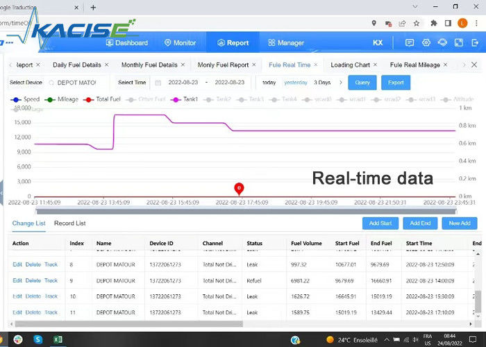 RS232 RS485 0-5V อัลตราโซนิกเซ็นเซอร์ระดับน้ำมันเชื้อเพลิงพร้อมแรงดันใช้งาน 9-36V และความแม่นยำ± 0.5% FS