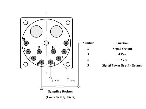 เซนเซอร์ Quartz Accelerometer ความแม่นยําสูง มีความละเอียด ≤5μg ความละเอียด 15g สัมผัสสูงสุด Sine และ ±80g ระยะการเข้า